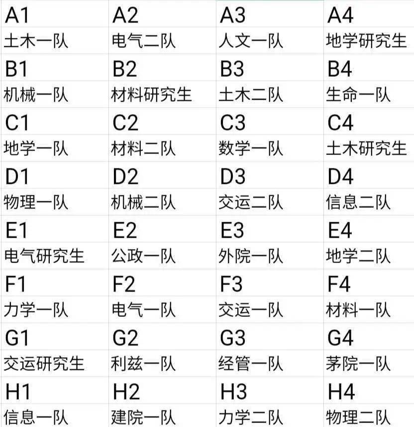 
2020男篮院系赛分组效果现已出炉_威斯尼斯wns888入口app(图2)