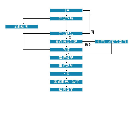 威斯尼斯wns888入口