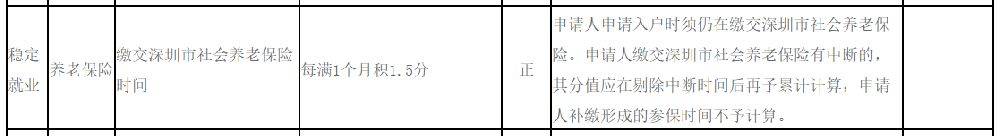 
2019年深圳纯积分入户最低分_威斯尼斯wns888入口下载(图3)