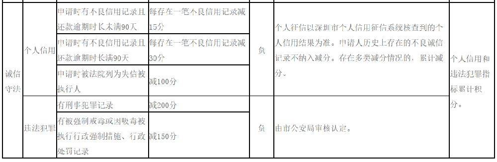 
2019年深圳纯积分入户最低分_威斯尼斯wns888入口下载(图4)